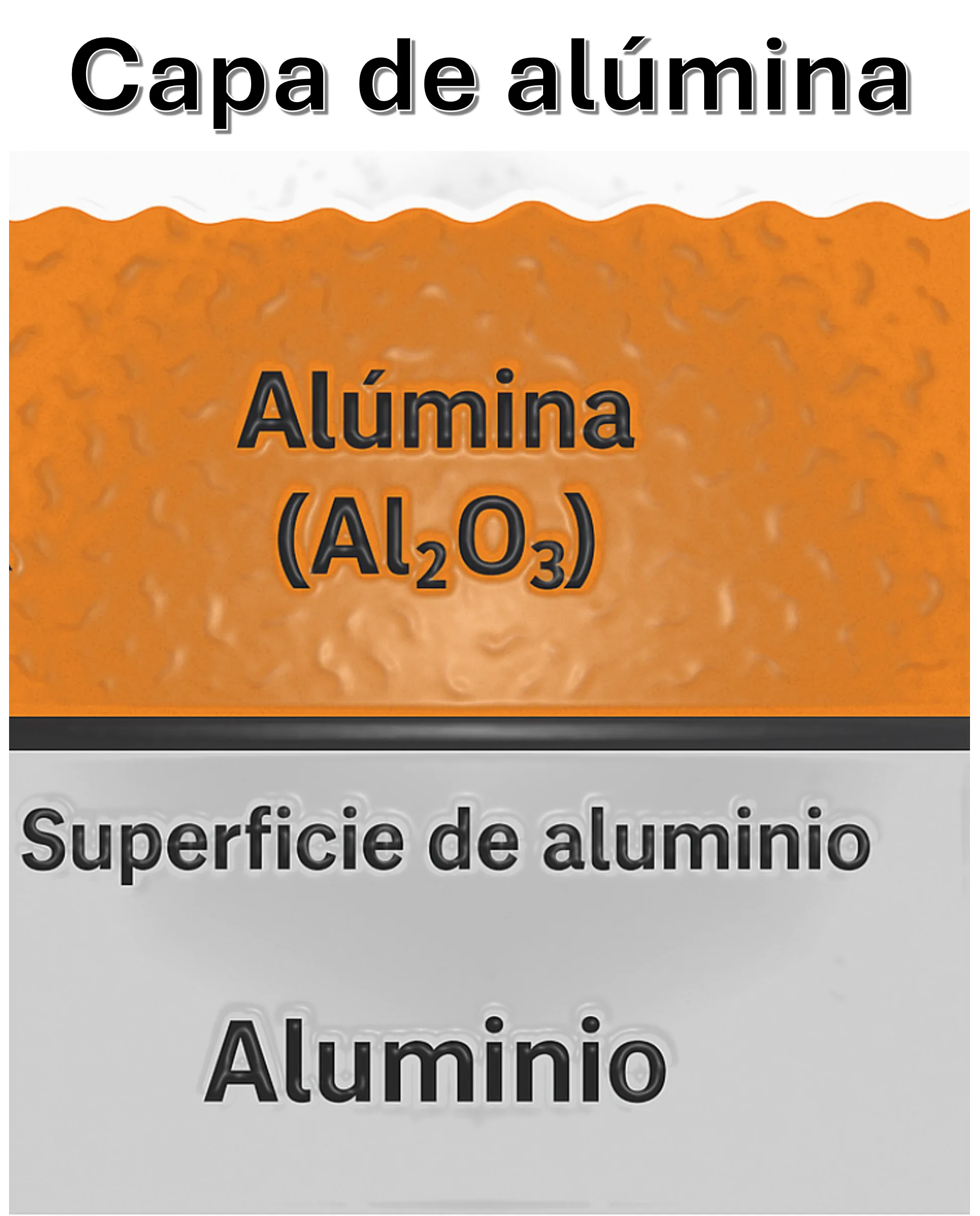Anodizado en PAIMEX